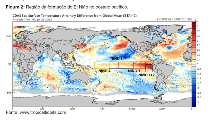 El Niño e as perspectivas para o Brasil em 2023-24